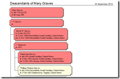 Mary Grave Desecendants