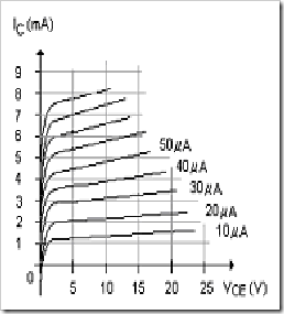 MCQs in Bipolar Junction Transistors Fig. 02