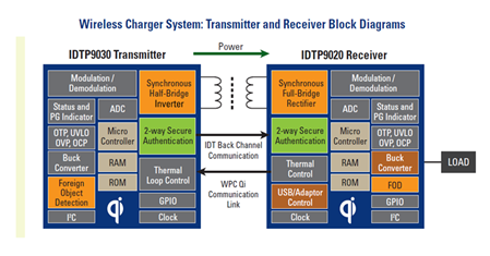 wireless_power_idtp9020_30_block_diagram
