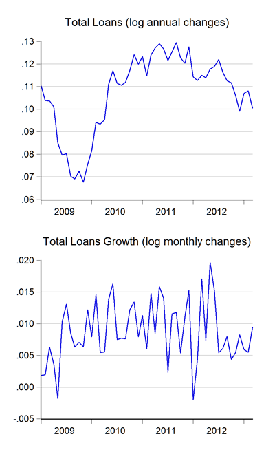 02_loans