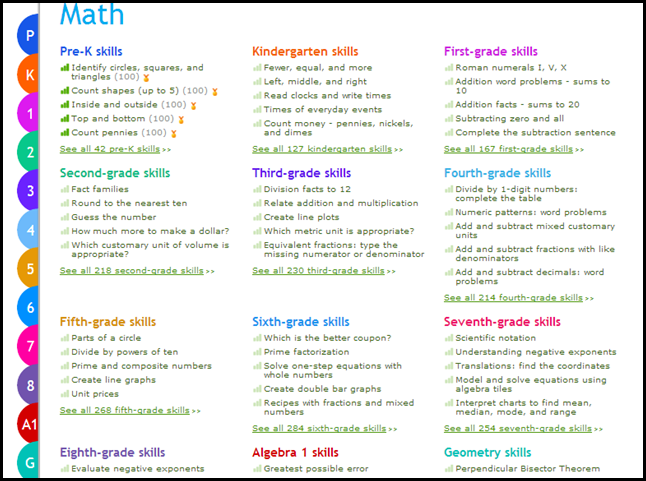 Ixl Letter Levels To Grade Level