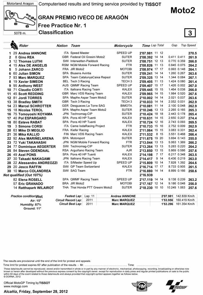 aragon-fp1-moto2.jpg