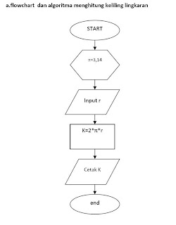 [keliling-lingkaran%255B1%255D.jpg]