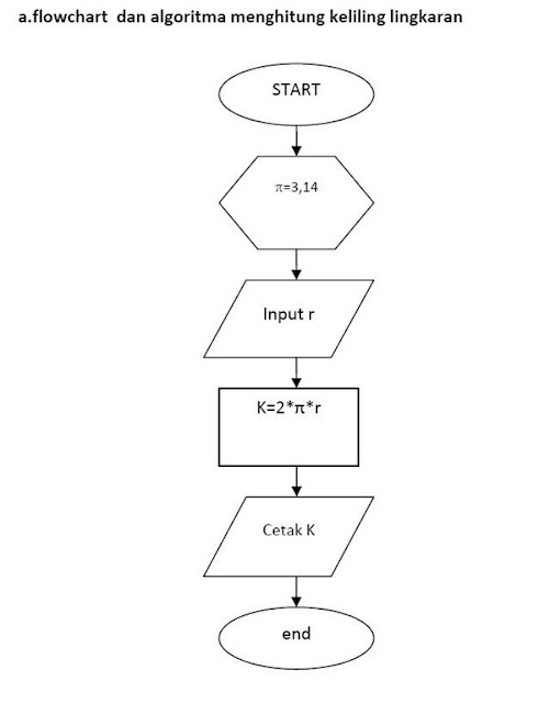 [keliling-lingkaran%255B1%255D.jpg]