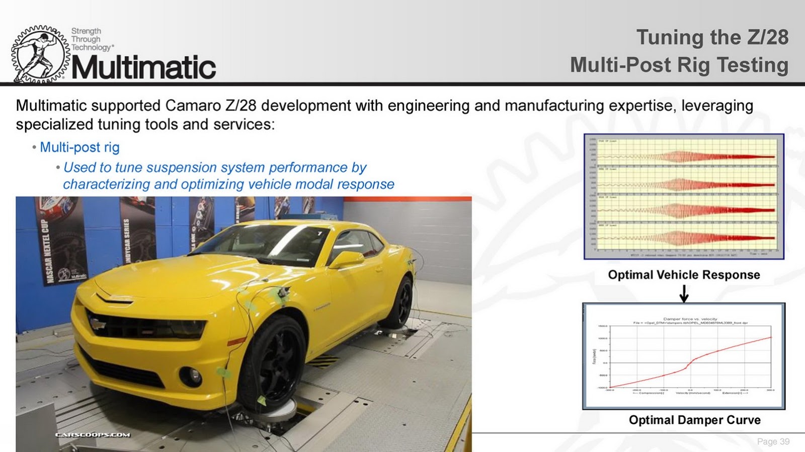 [Camaro-Z28-Tech-Backgrounder-2013--36%255B2%255D.jpg]