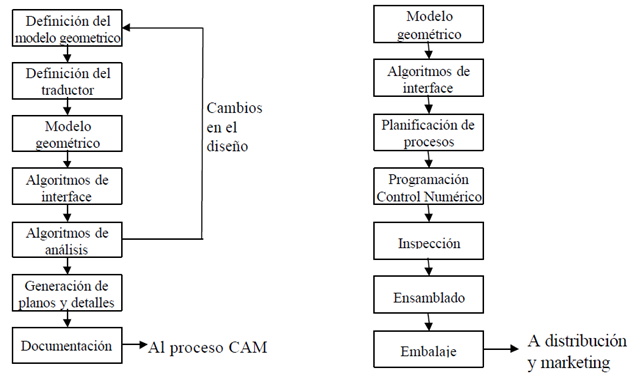 Sistemas CAD/CAM/CAE | Simon-007.Blogspot.Pe