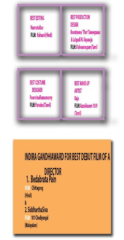 60th Indian National Award 60th Indian National Award