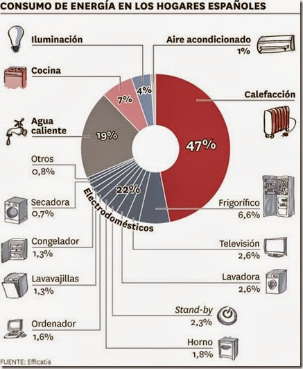 ahorro-electricidad-bolivia-informa-2013
