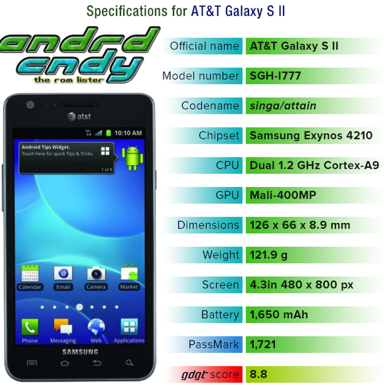 AT&T Galaxy S II (I777) ROM List