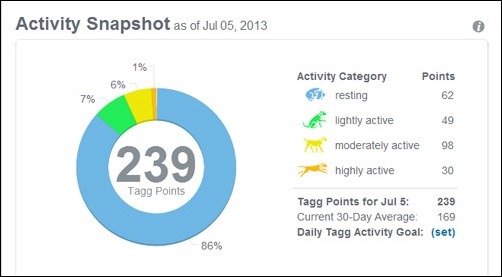 activity snapshot July 5