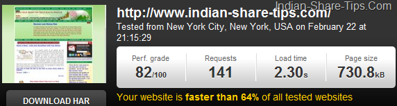 Indian-Share-Tips.Com Page Loading Speed