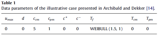 Data parameters of the illustrative case presented in Archibald and Dekker