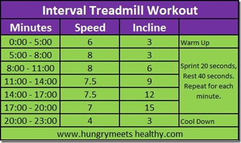 treadmillworkout