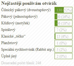 anketa_otviraky