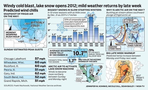 WGN-wx_2011-1231