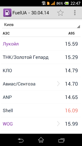 【免費旅遊App】Топливо в Украине-APP點子