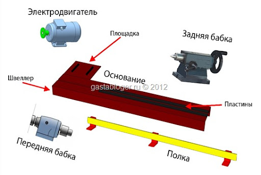 шпиндель токарного станка