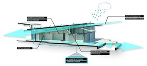 arquitectura-sostenible-bioclimatica arquitectura-sostenible-bioclimatica