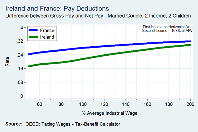 [Married%2520Couple%25202%2520Incomes%2520%2528167%2529%25202%2520Children%255B2%255D.png]