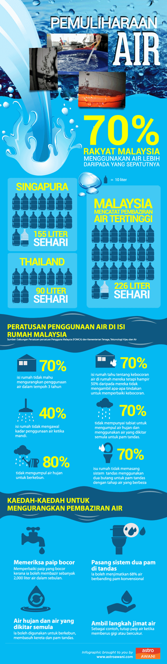 Fakta Penggunaan Dan Cara Jimat Air Hubungan Dengan Mia Jimat Air