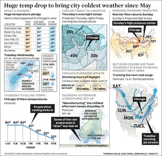 WGN-wx_2012-09123