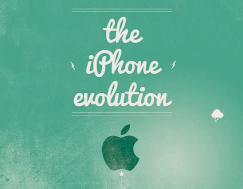 La evolución del iPhone