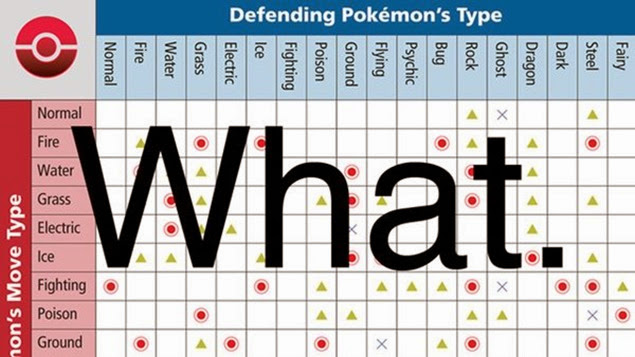 pokemon x and y weaknesses guide 01