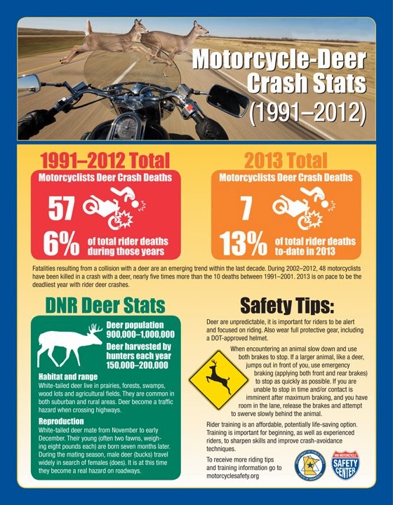 [Motorcycle-Deer-Infographic-560x720%255B3%255D.jpg]