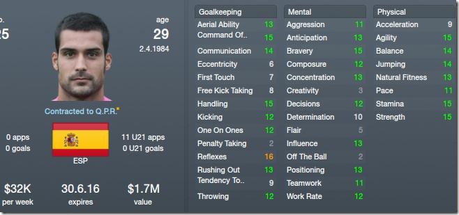 Miguel Angel Moya in Football Manager 2012