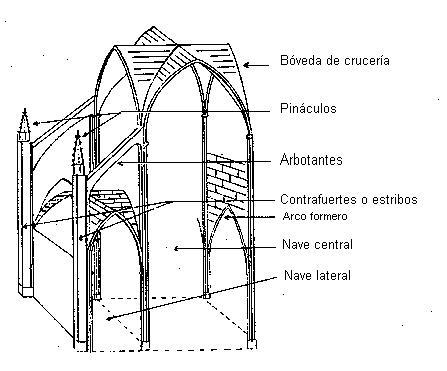 http://lh6.ggpht.com/-xActjzrg7s0/SRcM0Kk6prI/AAAAAAAAGAo/iGdEv754-Pw/25%252520-%252520Esquema%252520constructivo%252520de%252520catedral%252520g%2525C3%2525B3tica.JPG