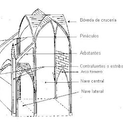 28 - Esquema constructivo de catedral gótica