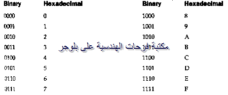 [PC-hardware-course-in-arabic-2013121%255B37%255D.png]
