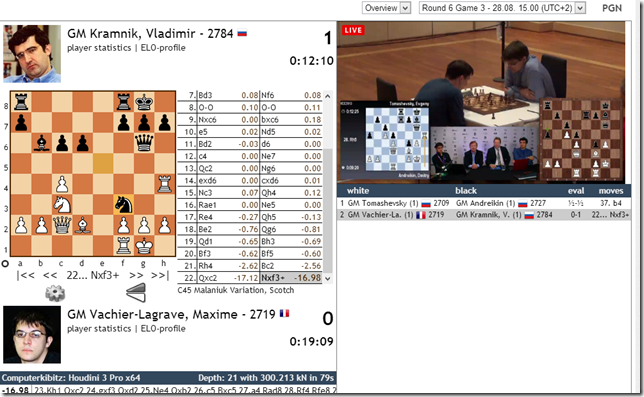 Round 6, Game 3, FIDE World Cup 2013, Kramnik 1-0 MVL