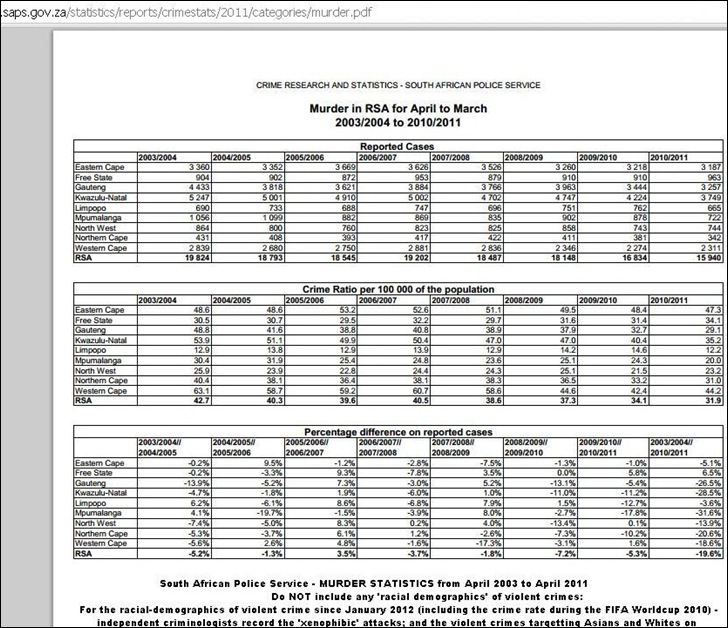 MURDER STATS SAPS APRIL2003 TO APRIL 2011