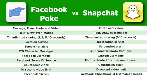 Poket vs Snapchat
