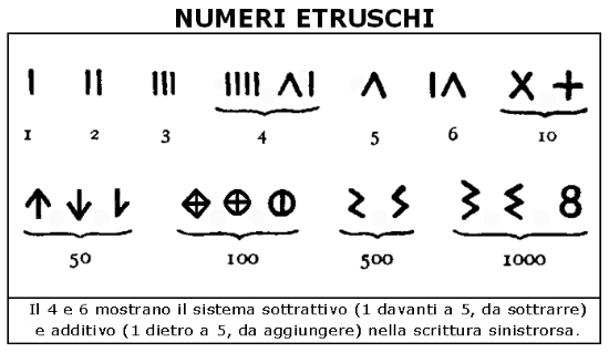 Numeri etruschi copia Numeri etruschi copia