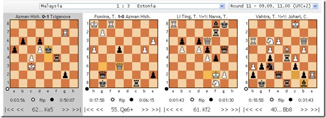 Malaysia vs Estonia, 11th round, 40th Chess Olympiad 2012