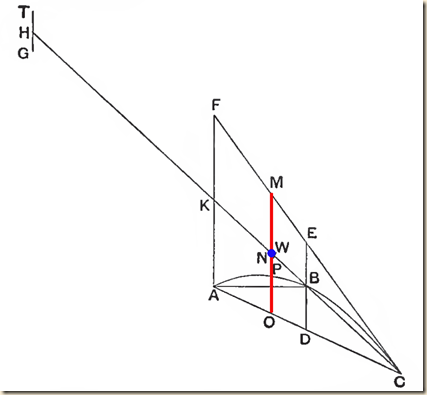 Archimedes.Method.P1.2.2.s