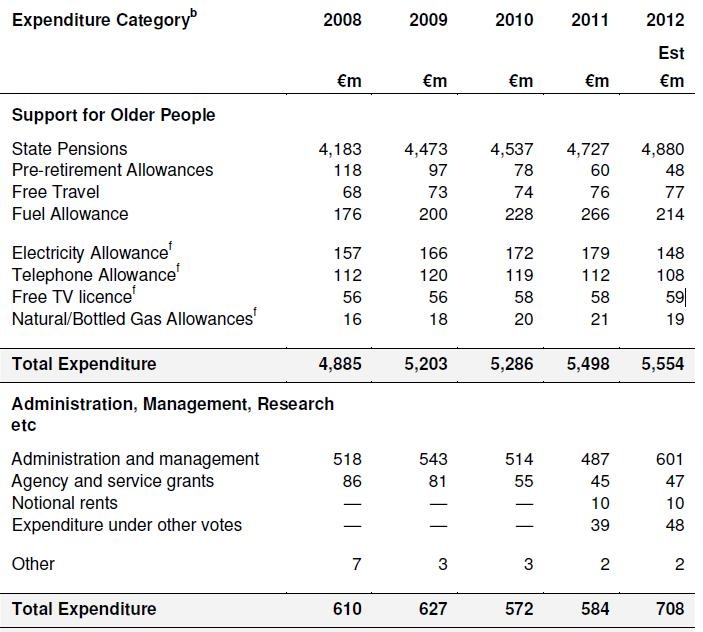 [Support%2520for%2520Older%2520People%2520and%2520Administration%255B4%255D.jpg]