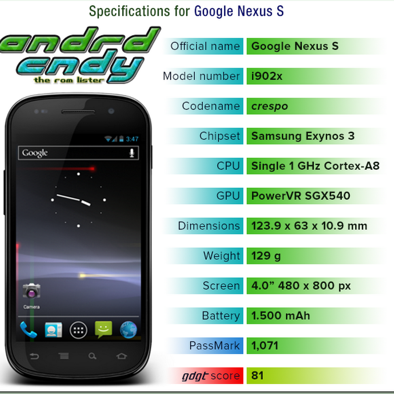 Google Nexus S (crespo) ROM List