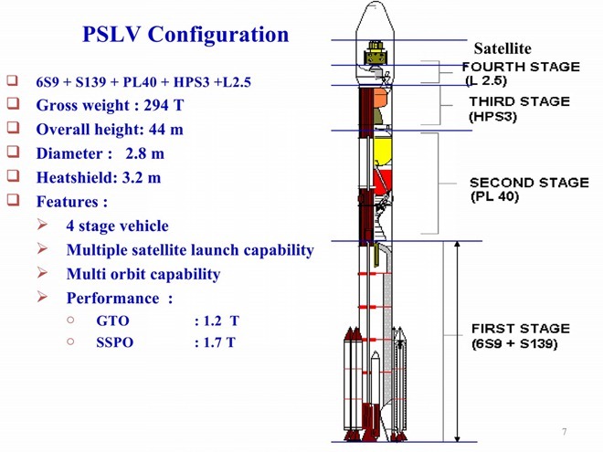 20110803-India-Satellite-Launch-Vehicle-GSLV-PSLV-03