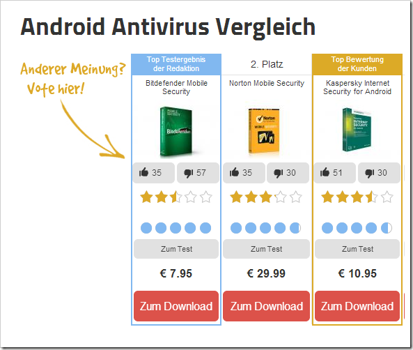 Android Antivirus Vergleich
