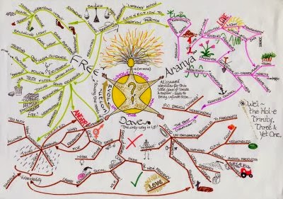 Mind Map.jpg Mind Map.jpg