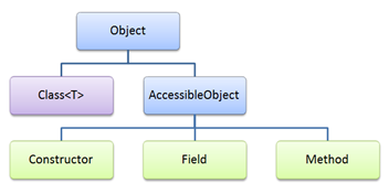 java-reflection-api