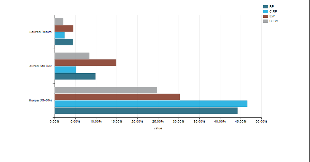 Timely Portfolio: rCharts | PerformanceAnalytics Tables ... r diagrammer shiny 