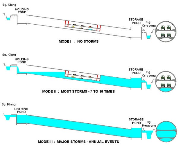 smart-tunnel-8