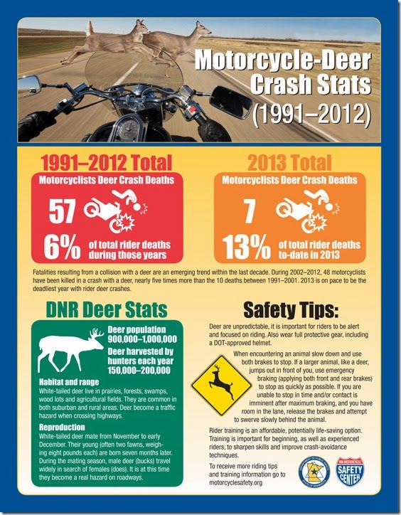 motorcycle-deer crash stats for ‘91-‘12.