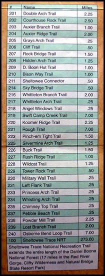 00a - Red River Gorge Geological Area Trail List