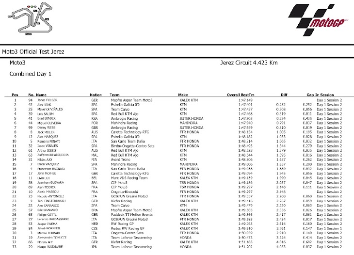 moto3-jerez-primo.jpg