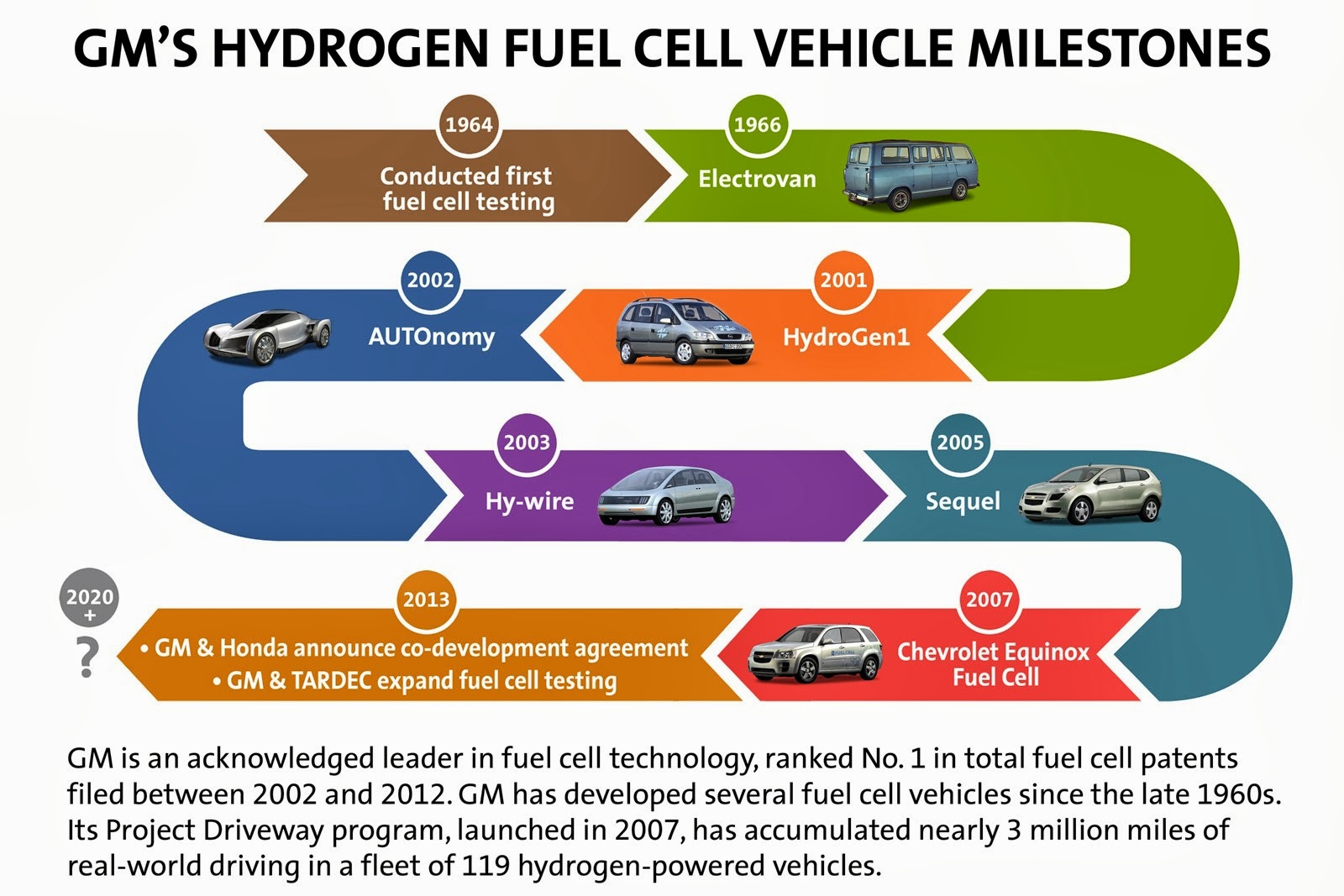 [GM-Fuel-Cell-Milestones%255B4%255D.jpg]